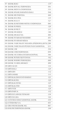 Kode Bank BSI Untuk Transfer Antar Bank