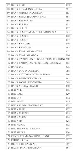 Ilustrasi daftar kode bank.