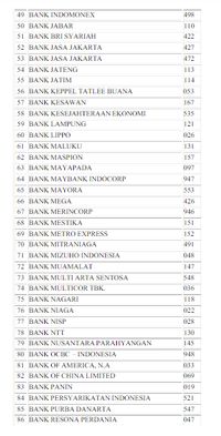 Kode Bank BSI Untuk Transfer Antar Bank