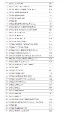 Kode Bank BSI Untuk Transfer Antar Bank