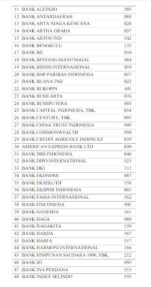 Ilustrasi daftar kode bank.