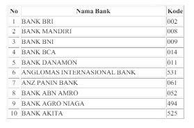 Ilustrasi daftar kode bank.