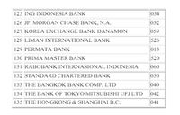 Kode Bank BSI Untuk Transfer Antar Bank