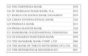 Ilustrasi daftar kode bank.