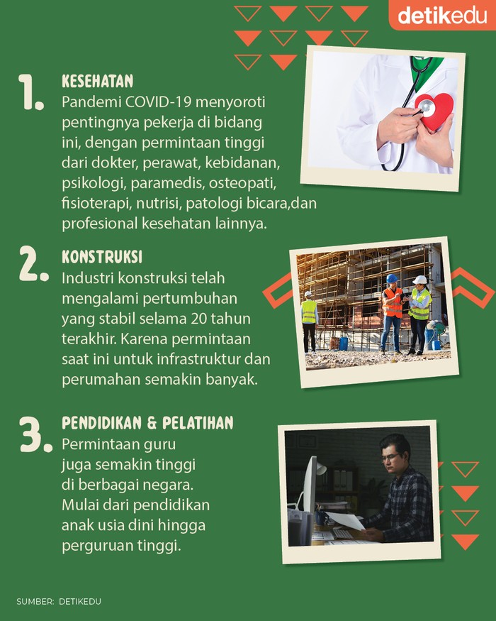 10 Pekerjaan Menjanjikan di Masa Depan (Infografis: M Fakhry/detikcom)