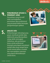 Infografis: 10 Pekerjaan Menjanjikan Di Masa Depan