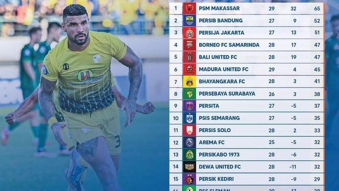 Hasil laga pekan ke-29 Liga 1 2022/2023.