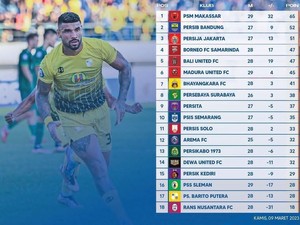 Hasil Liga 1 Pekan Ini: PSM Menang, Persib dan Persija Kompak Kalah