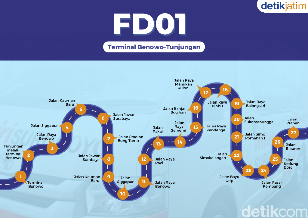 Rute Feeder Wira-wiri Suroboyo