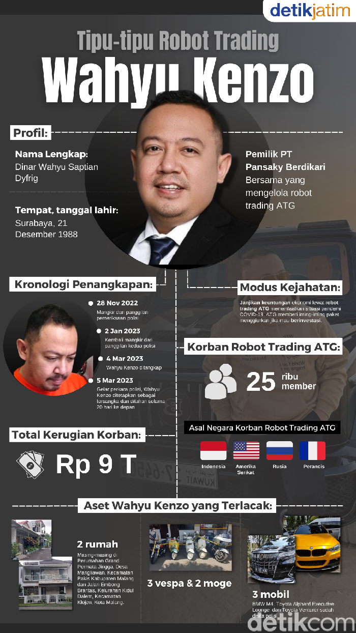 Infografis Wahyu Kenzo Infografis Wahyu Kenzo