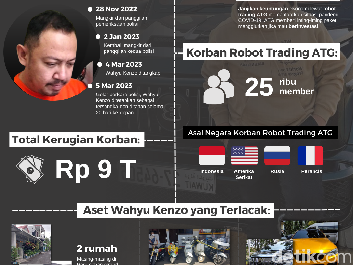 Infografis Wahyu Kenzo