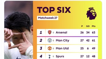 Poin Liverpool pun makin ketinggalan dari Spurs yang semalam menang. Foto: Twitter