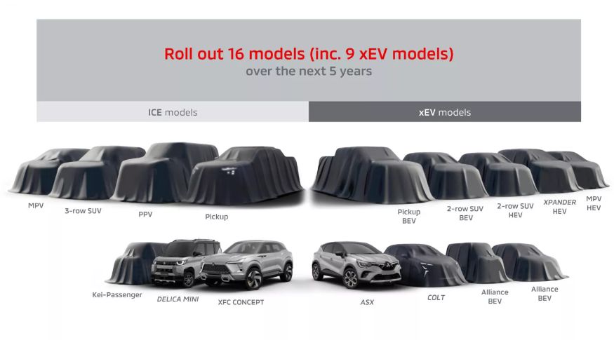 16 Mobil Mitsubishi yang akan meluncur selama lima tahun ke depan.