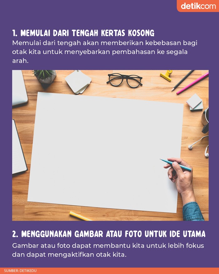 Langkah-langkah Membuat Mind Map