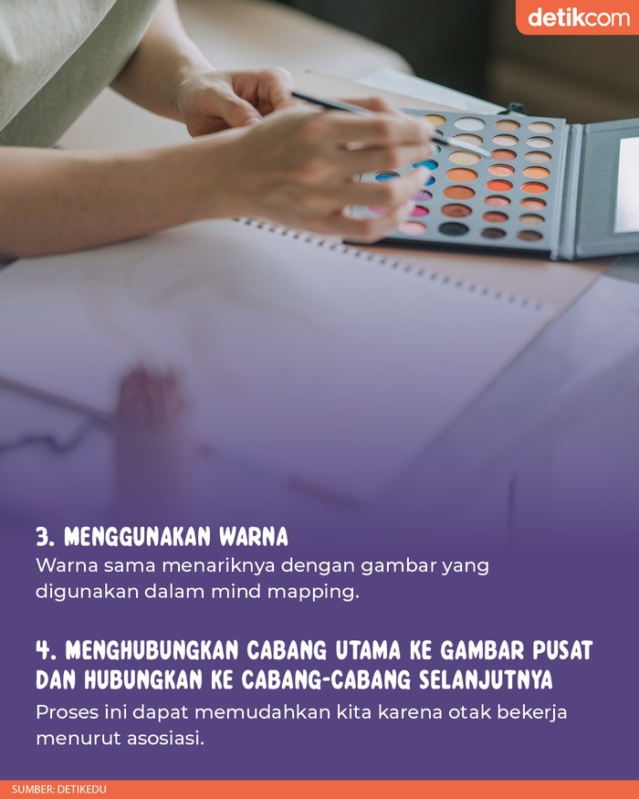 Langkah-langkah Membuat Mind Map