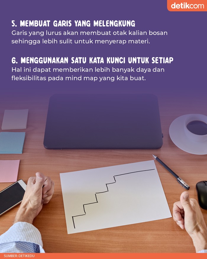 Infografis: Langkah-langkah Membuat Mind Map