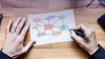 Infografis: Langkah-langkah Membuat Mind Map