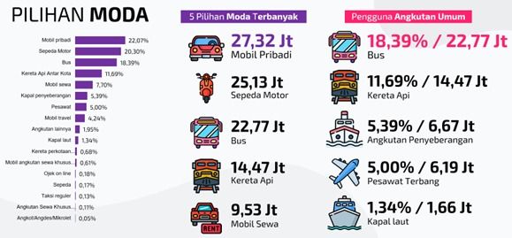 Moda untuk mudik