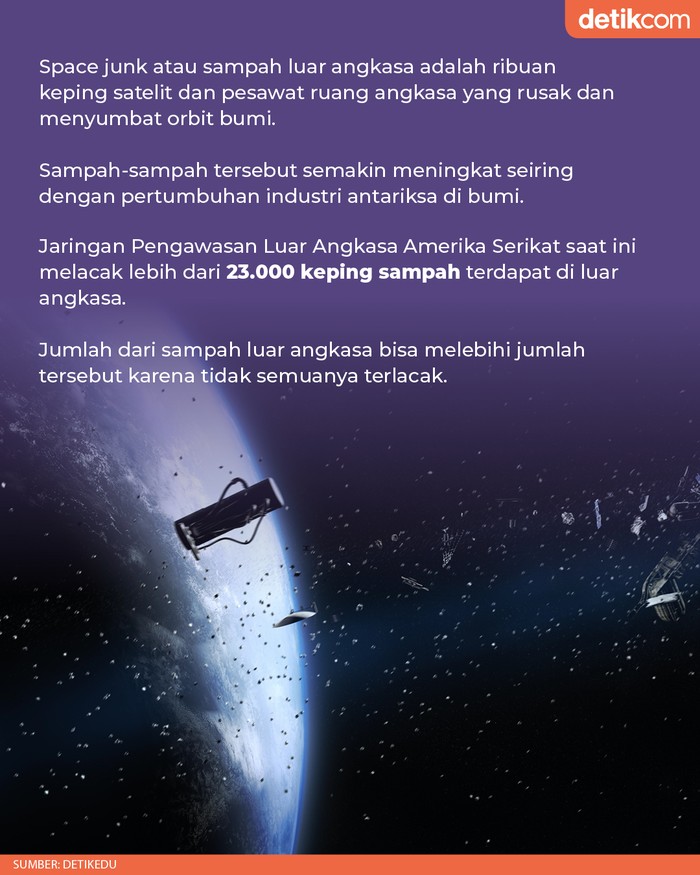 Sampah luar angkasa makin menumpuk tiap tahun