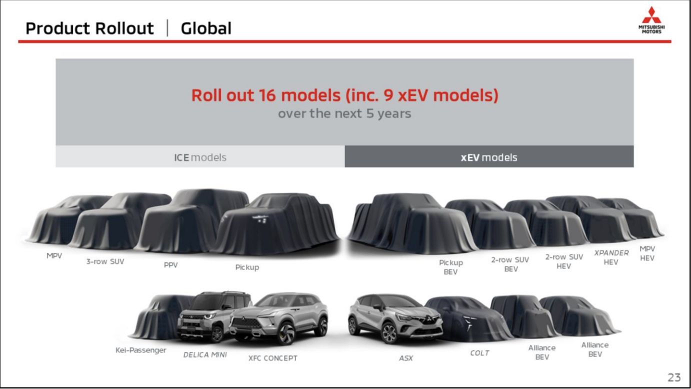 Mitsubishi Akan Luncurkan Xpander Hybrid