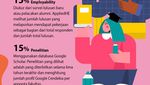 Infografis: 6 PTS RI Jadi Universitas Swasta Terbaik Asia Tenggara Versi AppliedHE