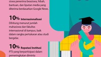 Foto: Infografis (Fuad Hasim/detikcom)