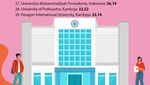 Infografis: 6 PTS RI Jadi Universitas Swasta Terbaik Asia Tenggara Versi AppliedHE