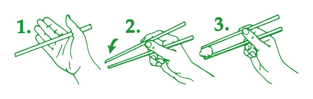 Chopsticks Diagram