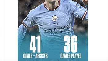 Benar-benar luara biasa, Haaland sudah mencetak 40 gol dan assist dalam 36 pertandingan musim ini. Foto: Twitter