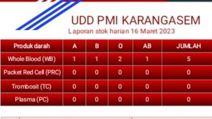 Laporan stok darah di PMI Karangasem, Kamis (16/3/2023). Stok darah di PMI Karangasem kerap menipis.