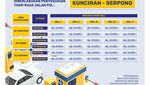 Tarif Tol Kunciran-Serpong Naik hingga Rp 2.000 Mulai Minggu
