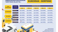 Penyesuaian tarif tol secara reguler merupakan bagian dari wujud kepastian dari skema pengembalian investasi pembangunan jalan tol. Berikut daftar lengkap tarif terbarunya. Foto: Jasa Marga