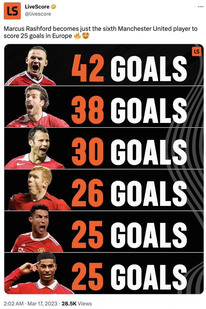 Meme Manchester Untied