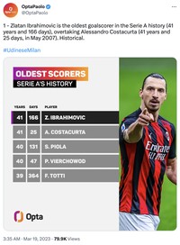 Meme Zlatan Ibrahimovic