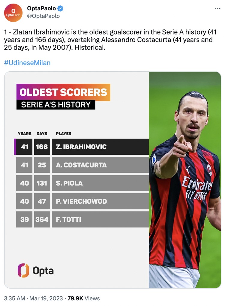 Meme Meme Zlatan Ibrahimovic