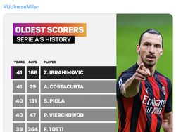 Tua-Tua Keladi, Makin Tua Zlatan Ibrahimovic Makin Menjadi