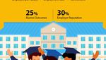 Infografis: 8 Kampus RI yang Lulusannya Mudah Dapat Kerja Versi QS GER 2022