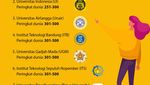 Infografis: 8 Kampus RI yang Lulusannya Mudah Dapat Kerja Versi QS GER 2022