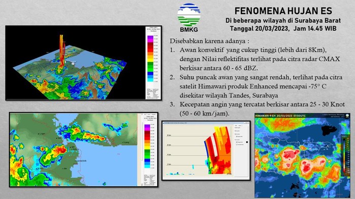 hujan es di surabaya