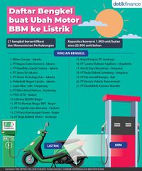 Daftar 21 Bengkel Tempat Ubah Motor BBM Ke Listrik