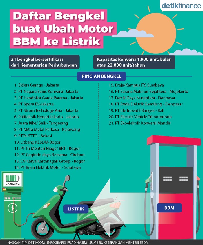 Daftar bengkel motor buat ubah motor BBM ke listrik