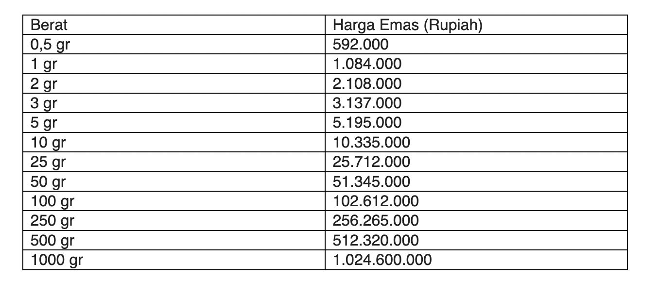 Harga Emas Antam