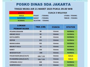Pintu Air Pasar Ikan Jakut Siaga 2 Pagi Ini