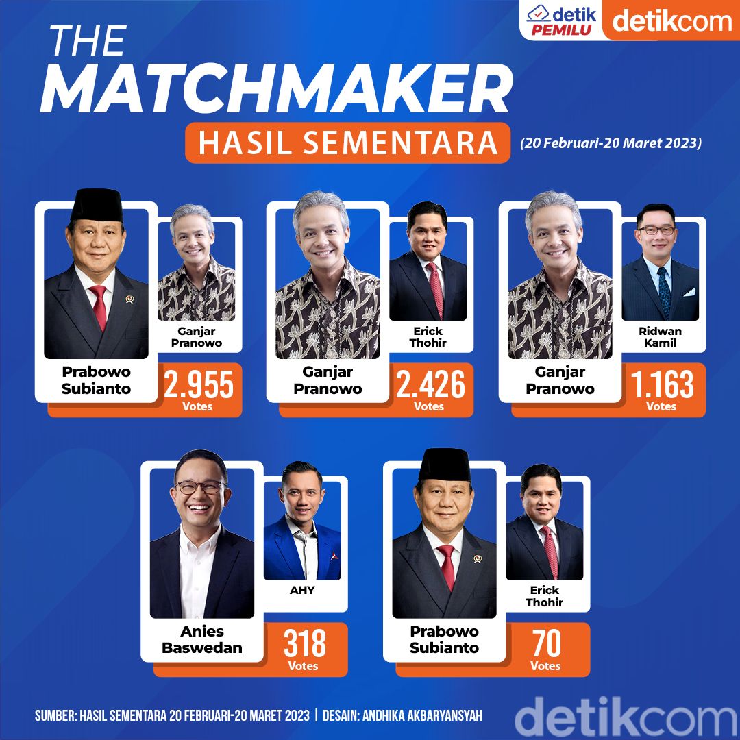 The Matchmaker 20 Februari-20 Maret 2023