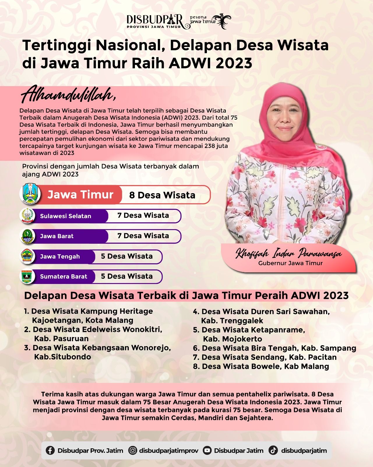 Gubernur Khofifah