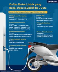 Contoh Infografis: Manfaat, Jenis, Dan Cara Membuatnya