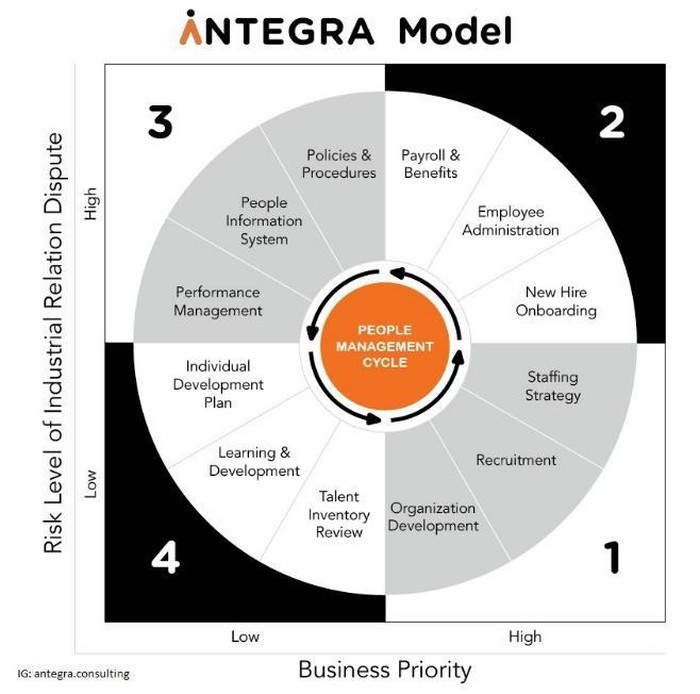 Antegra
