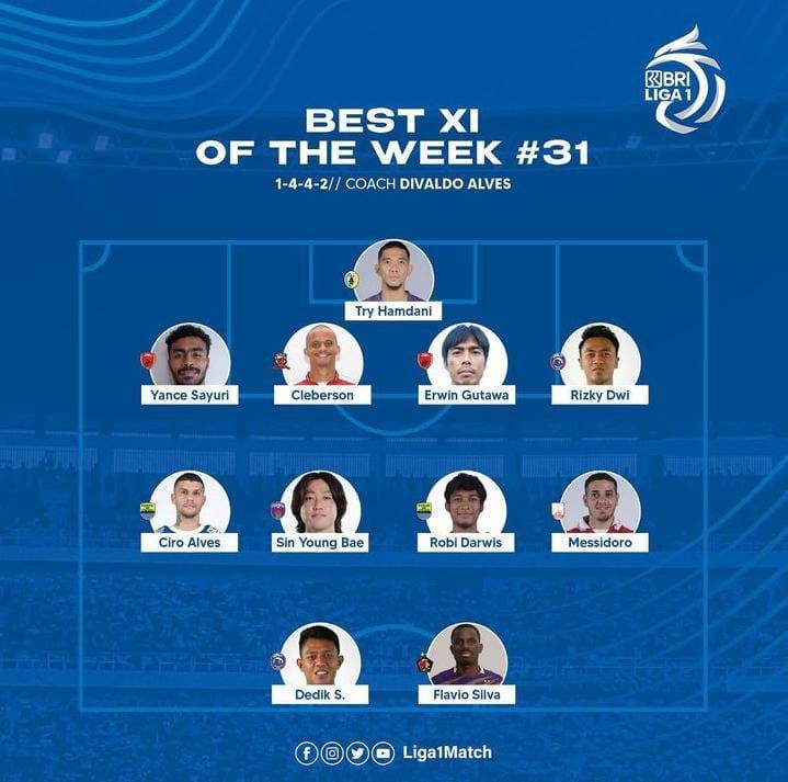 Dua penggawa PSM Makassar Erwin Gutawa dan Yance Sayuri masuk dalam Best XI Pekan ke-31 Liga 1 2022/2023.