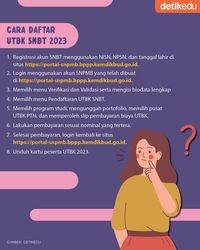 Infografis: Pendaftaran UTBK-SNBT 2023 Dibuka! Cek Syarat Daftar Dan ...