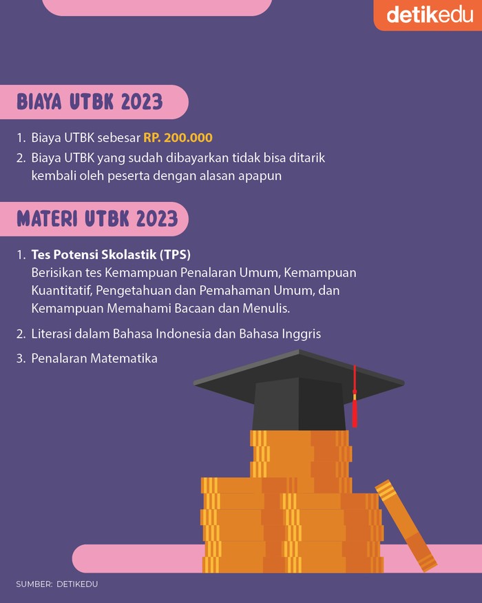 Pendaftaran Utbk Snbt 2023 Dibuka Syarat Cara Biaya Dan Materinya Pos